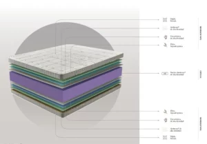 Матрас DUPEN META 160*200