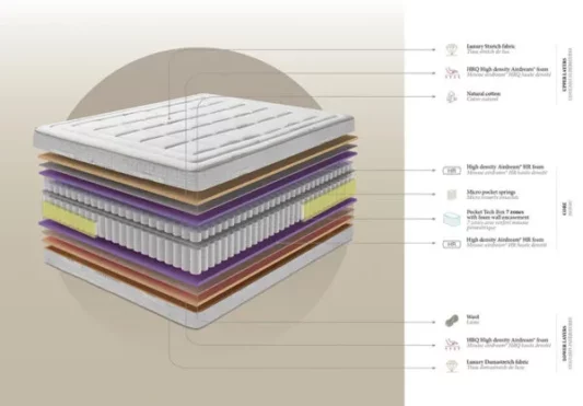 Матрас EXECUTIIVE 160*200 фото 3