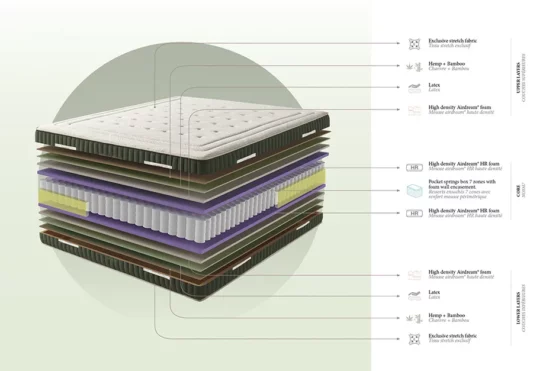 Матрас NATURAL GREEN 180*200 фото 5